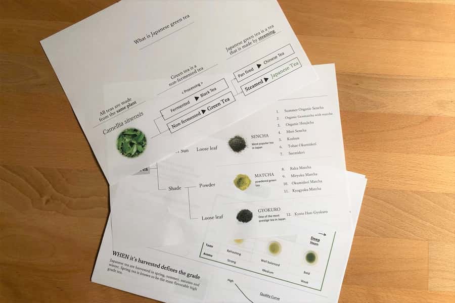 Authentic Japanese tea tasting: sencha, matcha and gyokuro - The matcha-and-confectionary pairing: where sweetness meets umami