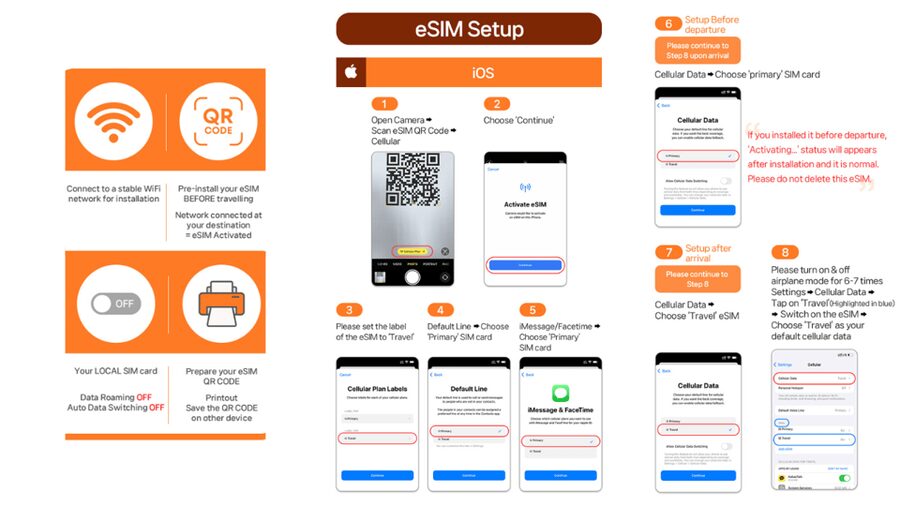 Japan: eSIM with Unlimited Local 4G/5G Data - Quick hit checklist