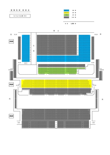 Tokyo: KABUKI Show at Kabukiza Theatre Admission Ticket - Who should book Kabukiza, and who might want a different plan